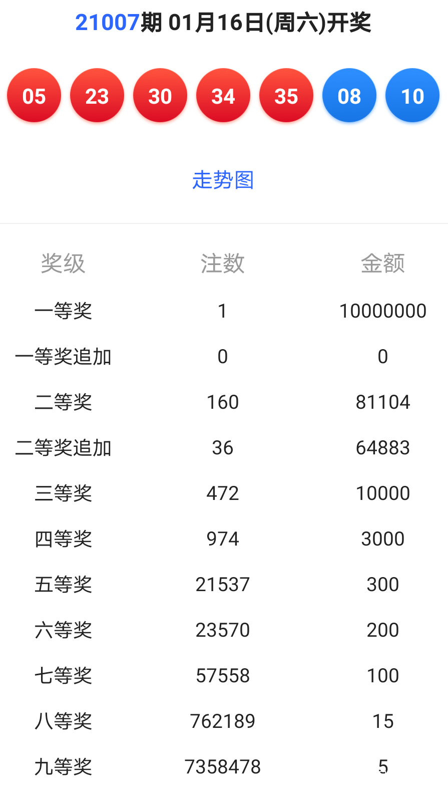 探秘六开彩，现场直播与揭晓的瞬间六开彩开奖现场直播视频 开奖结果开