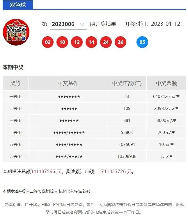 历史开奖记录，透视彩票背后的数字与故事历史开奖记录近30期