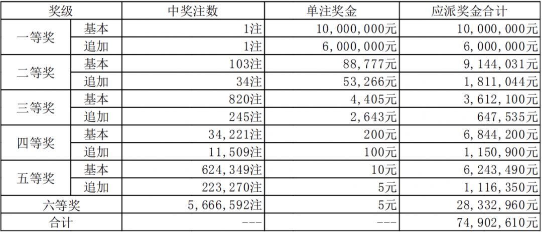 ww77766开奖记录08