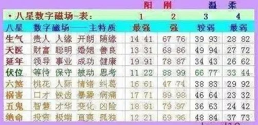 2019年今晚开码结果，一场数字与幸运的奇妙邃遇2019今晚开码结果开奖记录