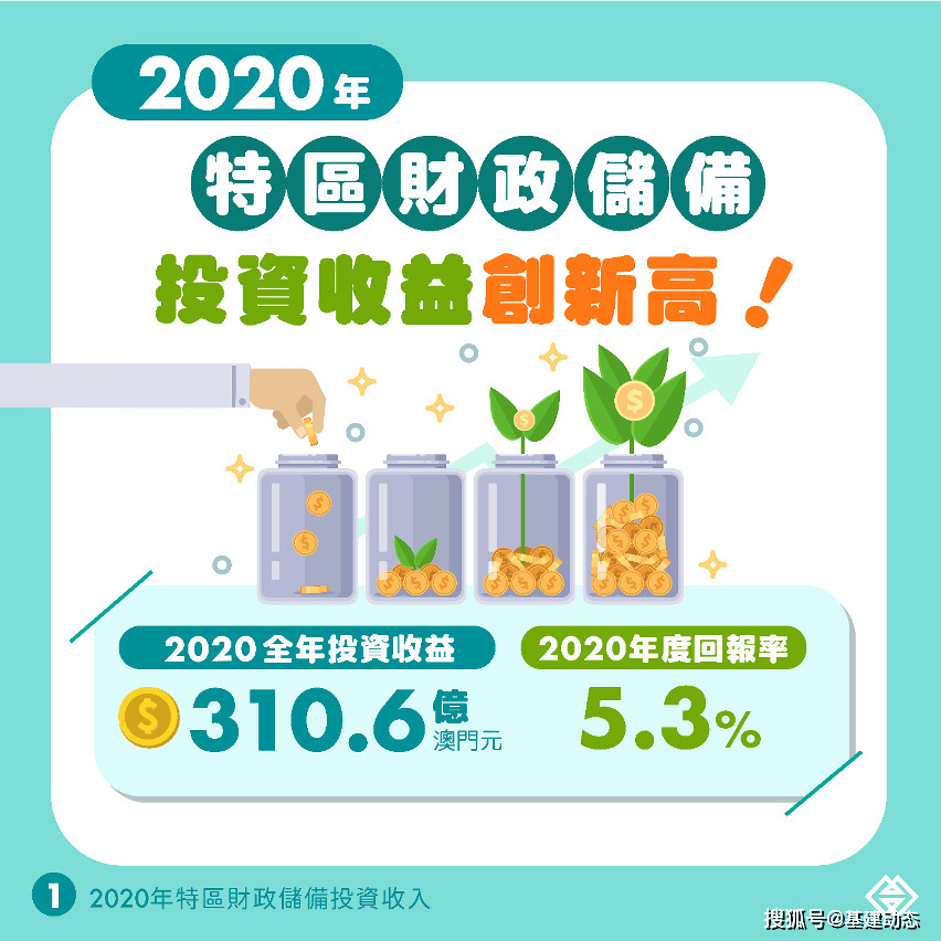 未至之境:澳门管家婆资枓大全2020