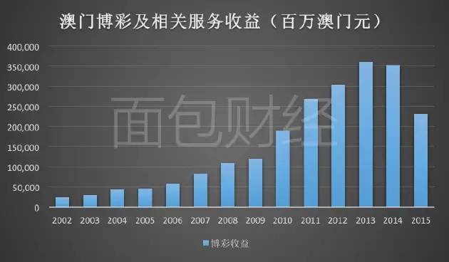 2043年，澳门未来彩票的奇幻之旅2024年澳门今晚开奖结果是什么