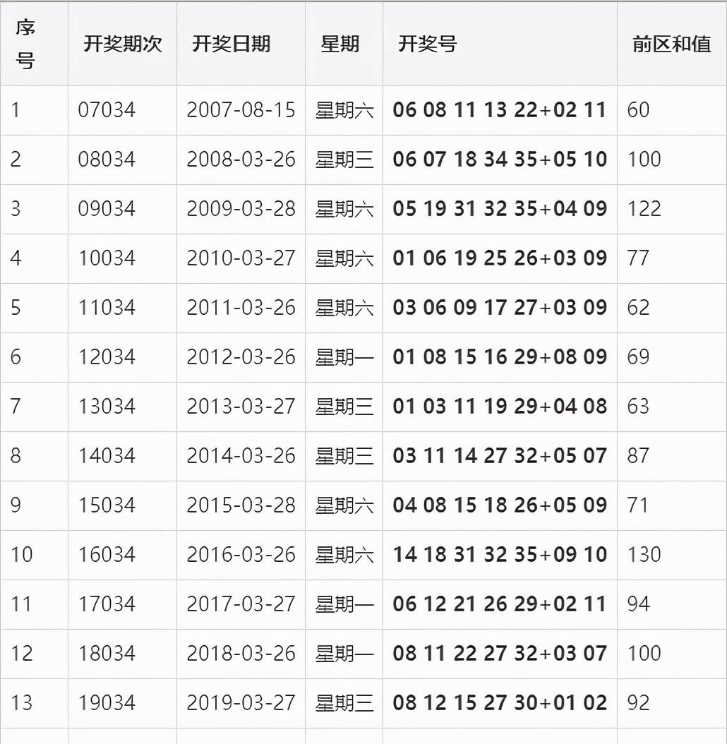 2046年香港马会今期开奖号码，揭秘背后的数字与文化2024香港今期开奖号码马会53期