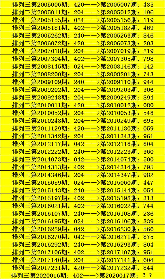 246天天好彩，9:05的幸运时刻246天天好采彩944cc开奖号码-743