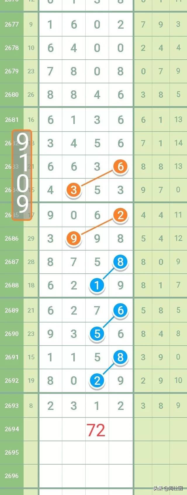 七星彩今日开奖号码揭秘，如何快速查询与解读七星彩开奖号码今天开奖结果查询2022年17期
