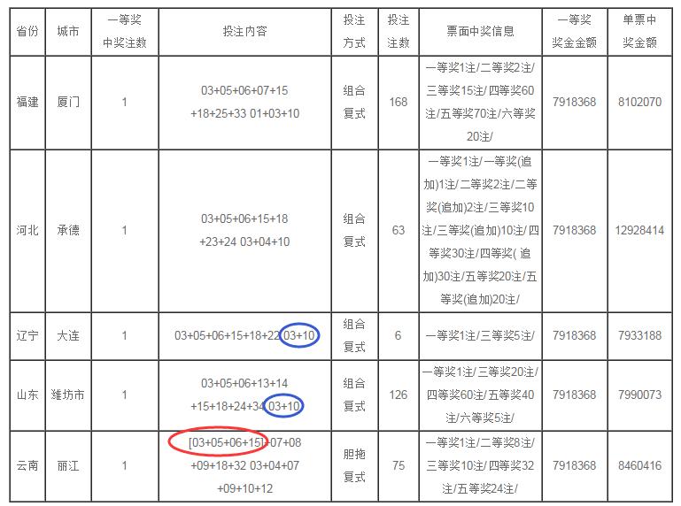 揭秘香港最快现场开奖结果，透明、公正与科技的完美结合香港最快现场开奖结果十结果
