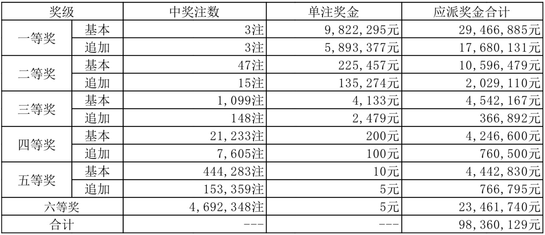 2019年今晚澳彩开奖结果，一场数字与梦想的盛宴2021 年今晚澳彩开奖结果查询