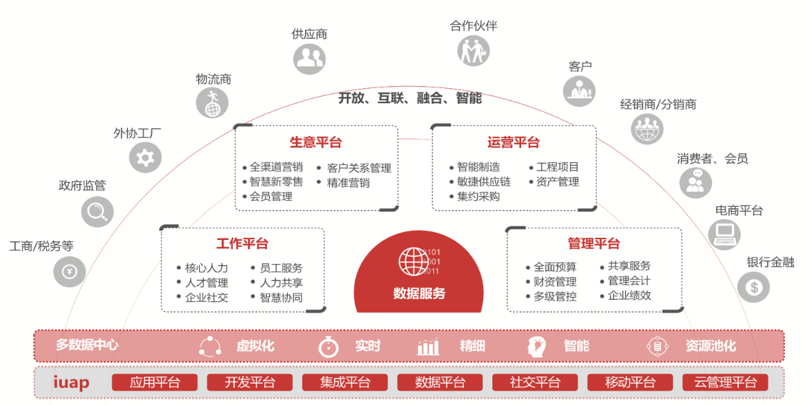 重塑企业管理