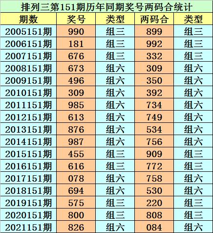 香港2020年开奖233cm