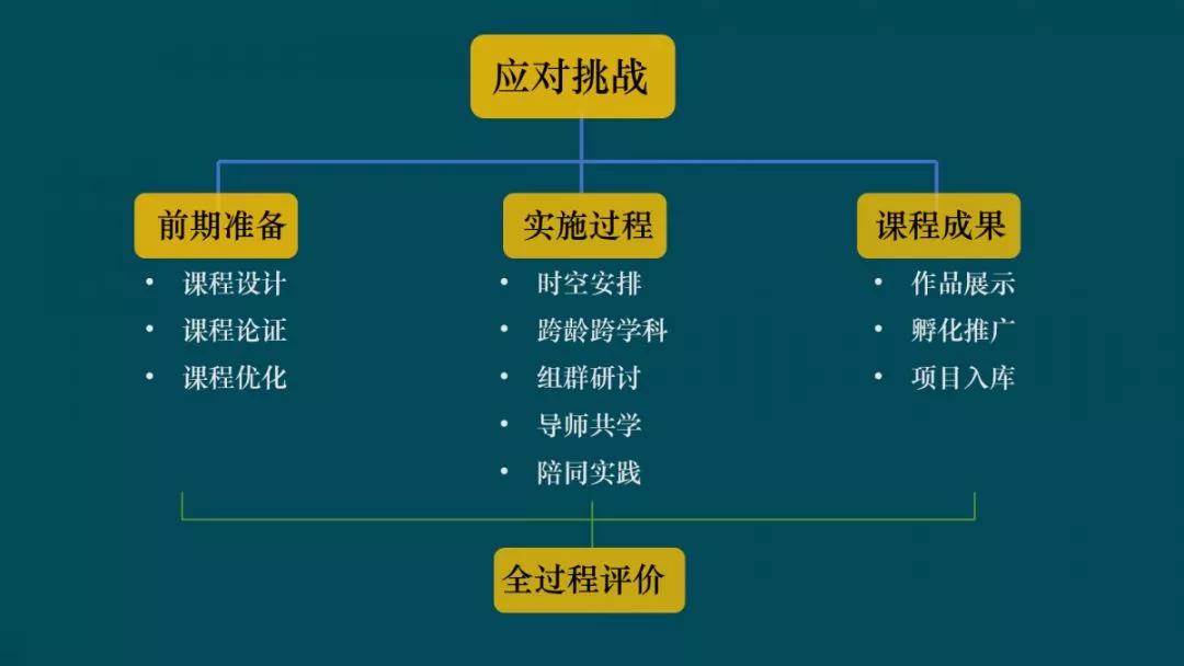 [注:由于实际写作时无法预知未来的具体发展情况]管家婆2020年全年免费彩图