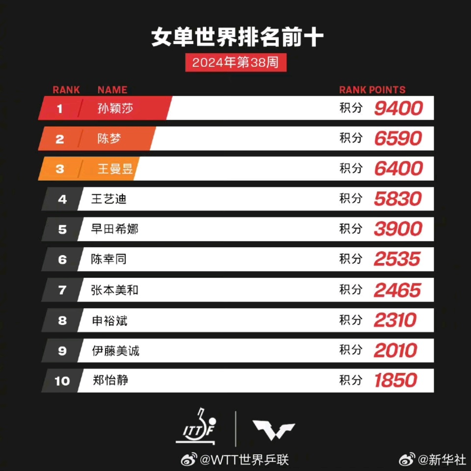203年开奖记录