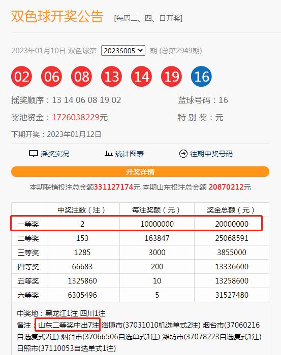 历史回眸，六开奖香港的开结果记录六开奖香港开结果记录历史2023