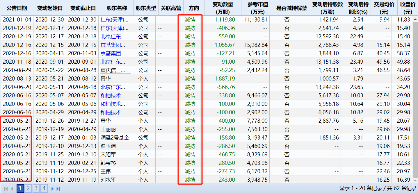 2 数字游戏