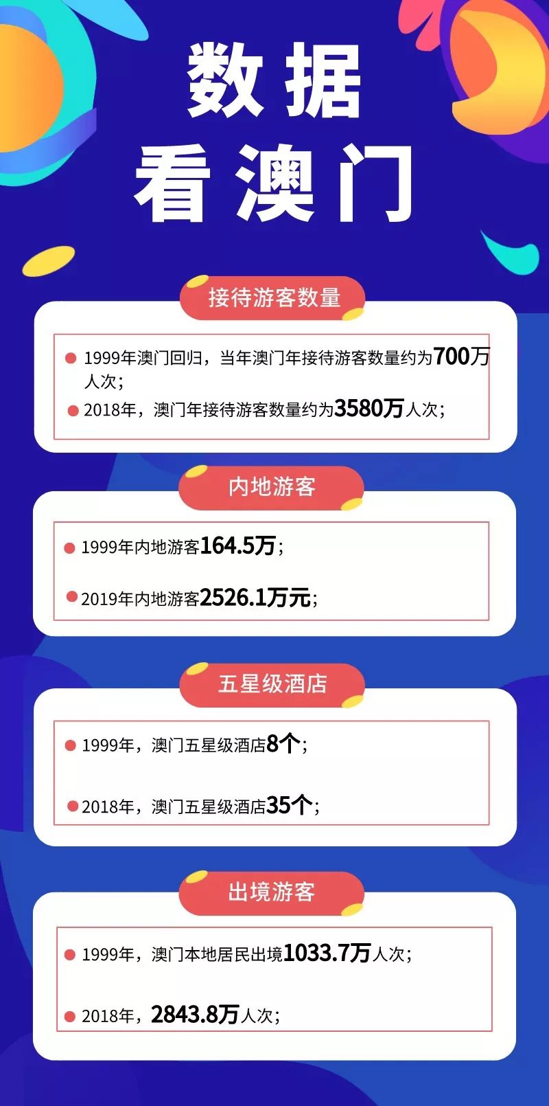 下载澳门资料大全，全面了解澳门的旅游、文化与经济下载澳门资料大全正版资料查询2023年下载
