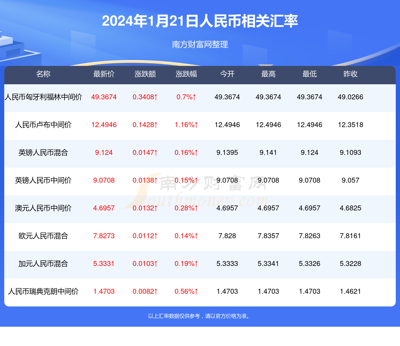 澳门新近开奖记录，探索幸运的轨迹新澳门最近开奖记录查询结果今天