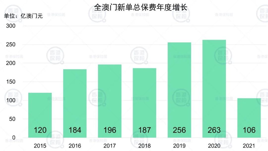 澳门开彩历史数据表，揭秘新时代的幸运密码新澳门开彩开奖结果历史数据表图