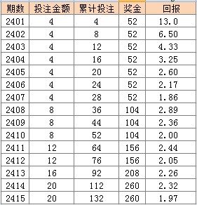 江苏10选5今日走势图，深度解析与未来预测江苏11选五走势图结果