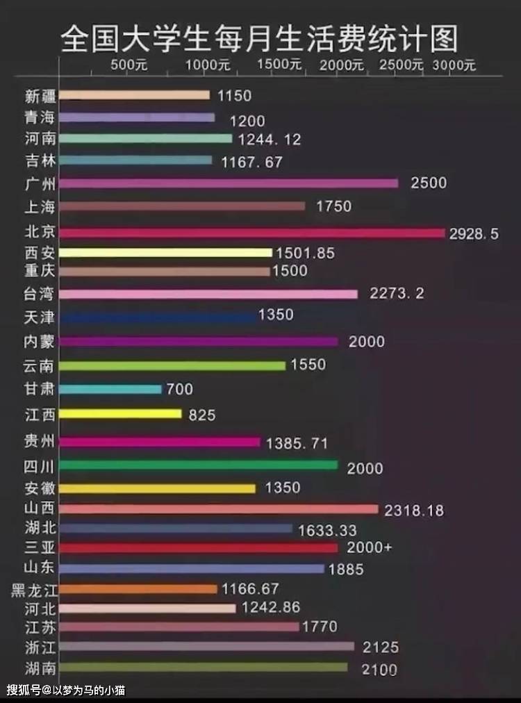 澳彩开奖