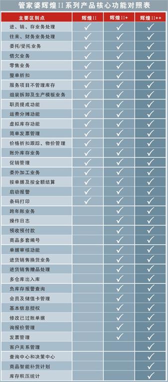 2036年管家婆精准免费大全，解锁未来商业管理的秘密武器2023管家婆精准免费大全绿波