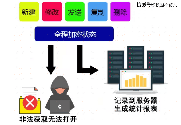 天天好彩，二四六与福运的奇妙邃合二四六天天彩期期准
