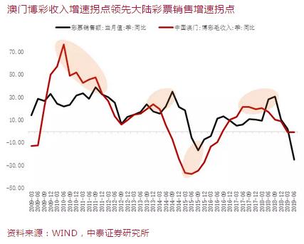 探索新澳门六开彩203年，理性对待彩票查询与信息甄别