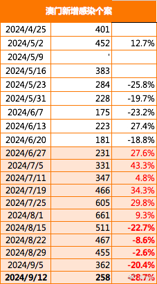 澳門，一座跨越时空的城市澳门特马2020开奖结果27期