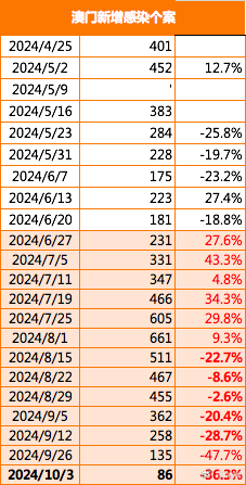 澳门精准资料，期期的精确预测与解读2025新澳门精准免费大全168