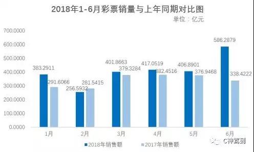 2035年，香港彩市新风貌—未来彩票市场的数字化与智能化探索2023年今晚香港开什么生肖