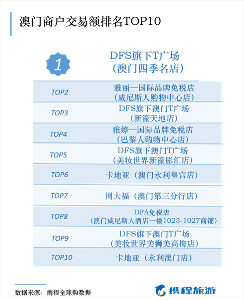 2046年新澳门天天开彩