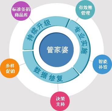 揭秘管家婆三期必开一期精准G49的真相与理性分析管家婆三期必开一期精准