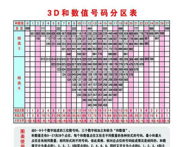 福彩3D，揭秘开机号、试机号的奥秘与开奖助手的应用福彩3D开机号试机号开奖号助手福彩D三字谜