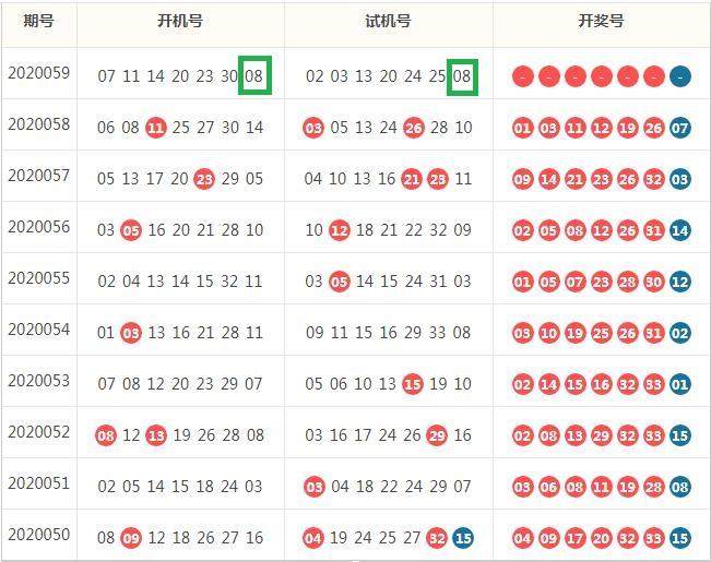 福彩3D，揭秘开机号、试机数与开奖号的奥秘福彩3d开机号试机号开奖号三十期双色球byb