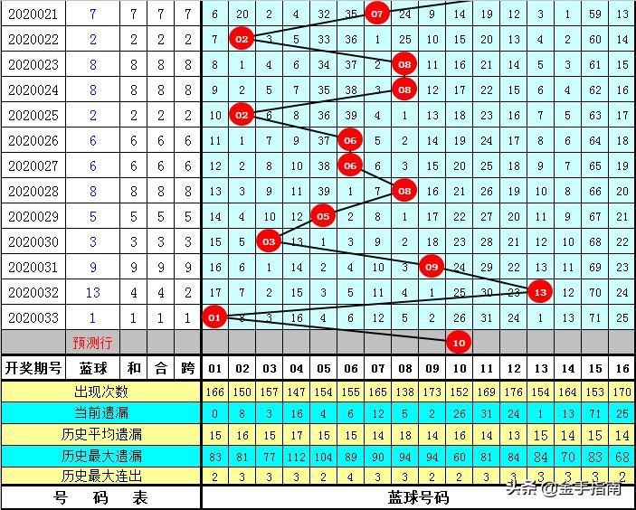 探索香港今期开奖结果，揭秘彩票背后的故事与影响香港今期开奖结果什么状元红