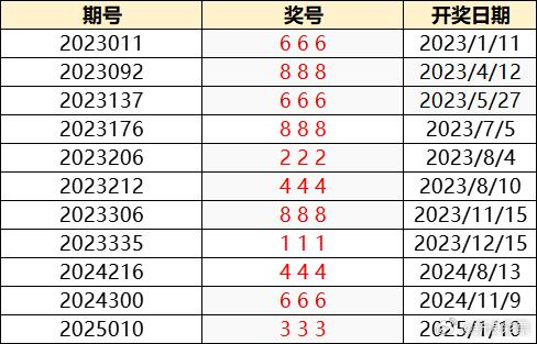 澳门六开彩，今晚的幸运之舞—现场视频揭秘2025年澳门今晚开奖号码