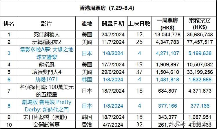 香港四肖八码