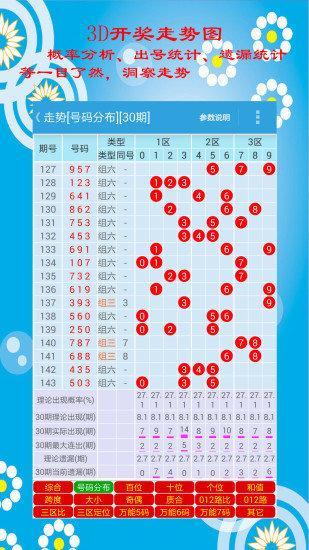 江苏快3今日走势图，解析与展望江苏快3走势图号码分布