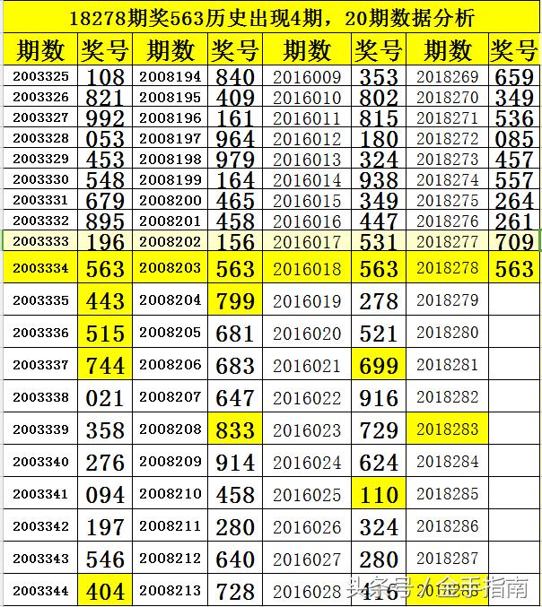 探索3D彩票的奥秘，近三十期开奖结果与试机号、开机号的深度解析3d开机号试机号近30期开奖结果是多少