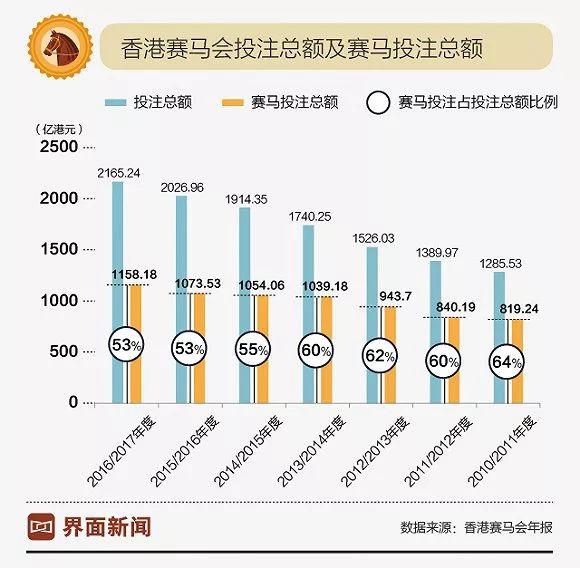 2 今日开奖