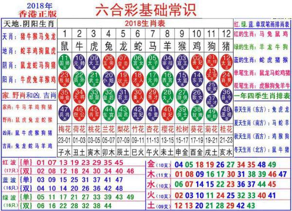 2048年澳门正版资料大全，生肖卡揭秘与预测2021年澳门资料表图十二生肖