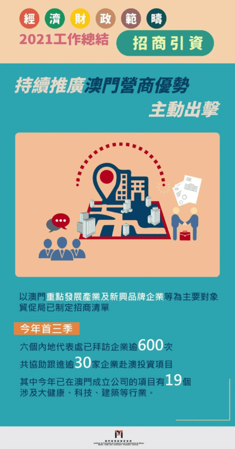 澳门2034年发展蓝图，探索与展望管家婆100%中奖
