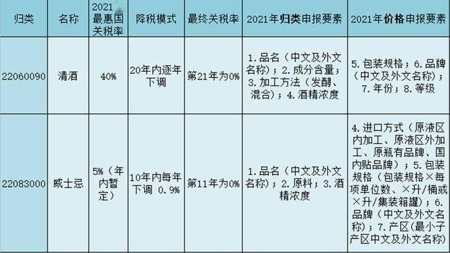 2046年新奥历史开奖记录