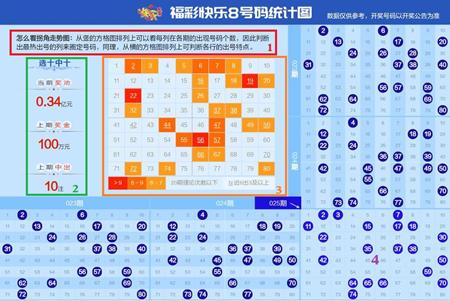 福彩3D开机号，家财兴旺的神秘钥匙家彩开奖专门提供福彩3d开机号福彩3d试机号双色球走势