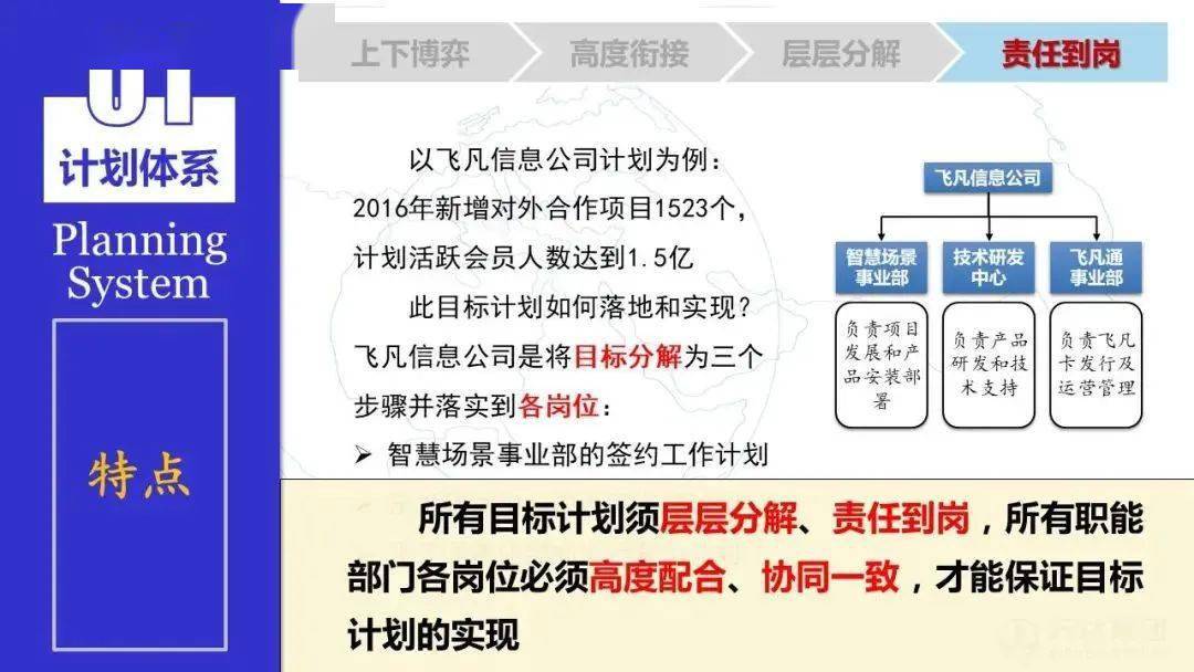 ）解锁高效管理的秘密武器！1234字 strong>引言
