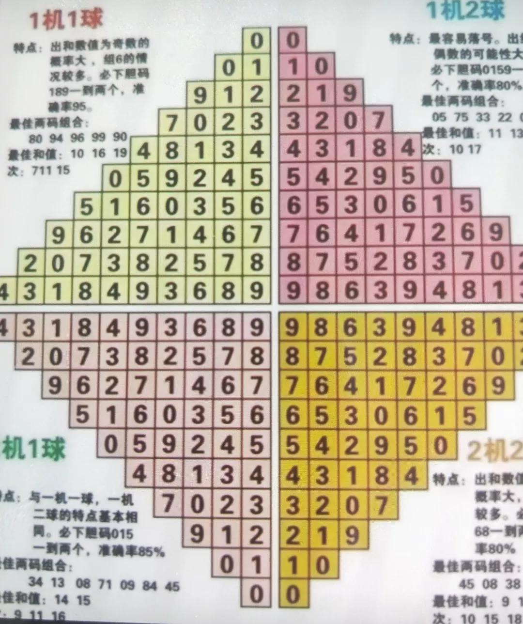探索3D彩票的奥秘，近三十期开奖结果与试机号、开机号的深度解析3d开机号试机号近30期开奖结果今天晚上试机号多少