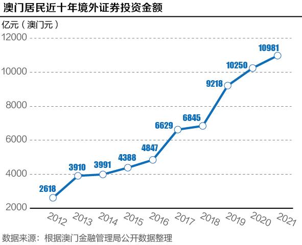探索新版澳门开彩结果走势图，数字背后的奥秘与趋势分析新澳门最快开奖结果开奖网站下载