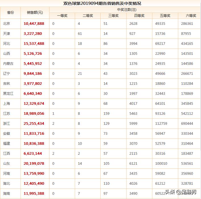 2 今晚揭晓