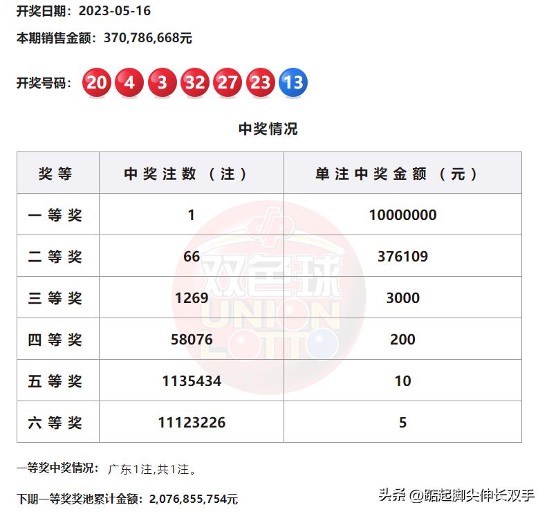 现场直播，见证香港今期开奖结果的每一刻香港今期开奖结果号码现场直播双色球开奖结果