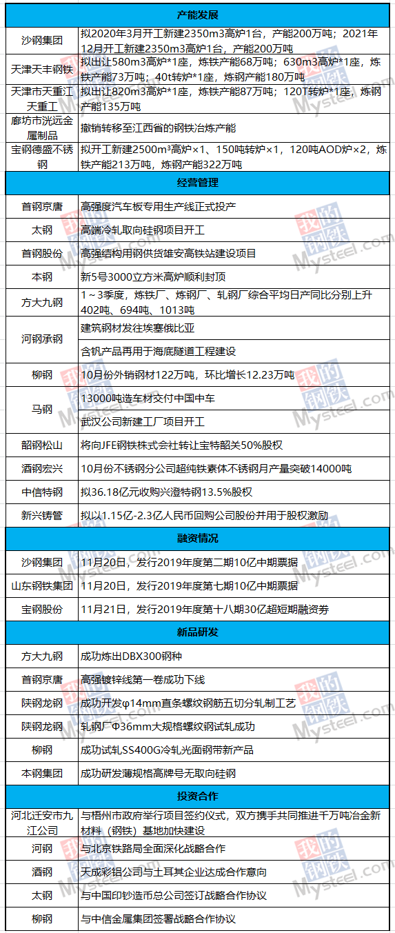 正文内容如下所述
