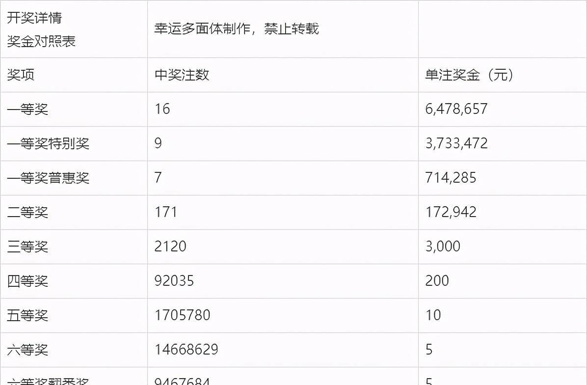 2017年六开彩，一场数字与梦想的盛宴六开彩开奖结果2017136