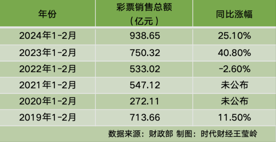 2036年，未来彩票的幻想与现实2021一肖一码